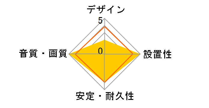 JPR-15000 [1.3m]�̃��[�U�[���r���[