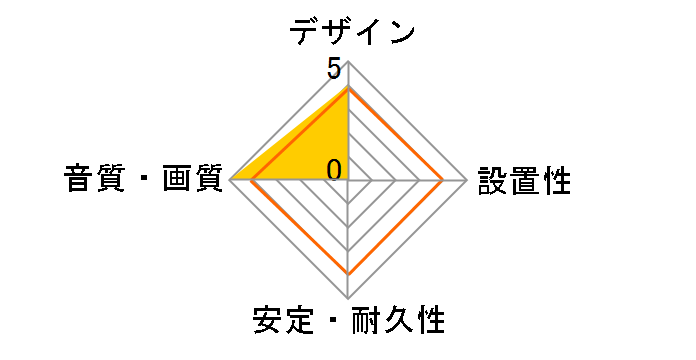 JPC-15000 [1.3m]�̃��[�U�[���r���[