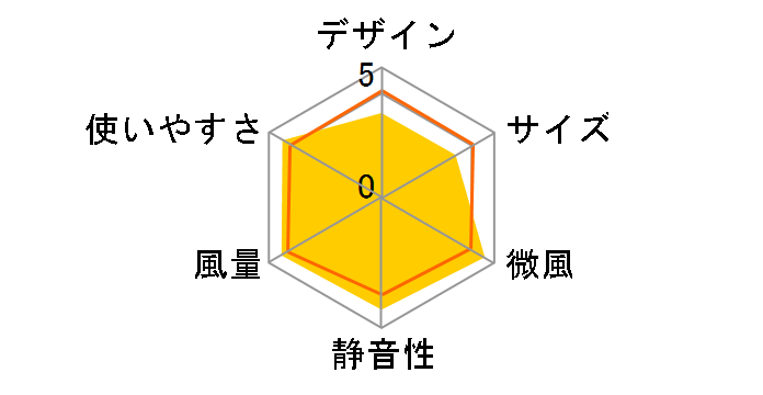 LFD-305H�̃��[�U�[���r���[