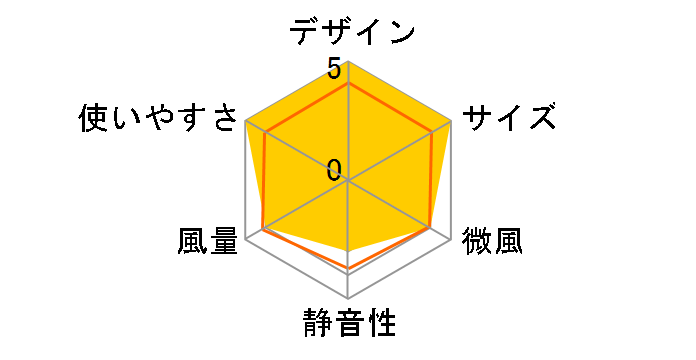 PCF-C152�̃��[�U�[���r���[