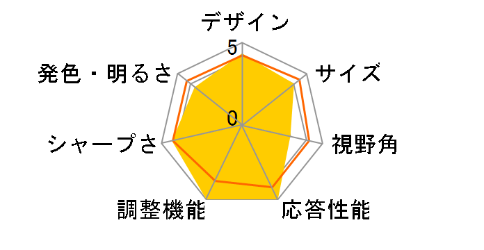 LCD-GC251UXB [24.5�C���` �u���b�N]�̃��[�U�[���r���[