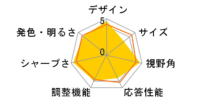 ROG Strix XG35VQ [35�C���` �_�[�N�O���C/Red]�̃��[�U�[���r���[