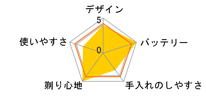 ���[�^���[�W�[�\�[�h RM-LX9�̃��[�U�[���r���[