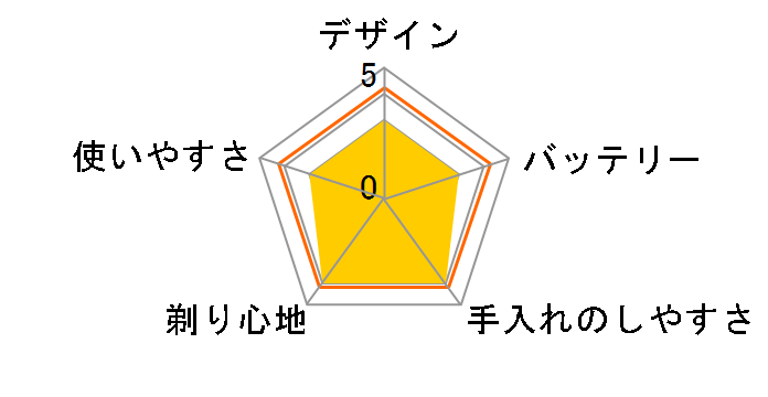 ���[�^���[�W�[�\�[�h RM-LX8D�̃��[�U�[���r���[