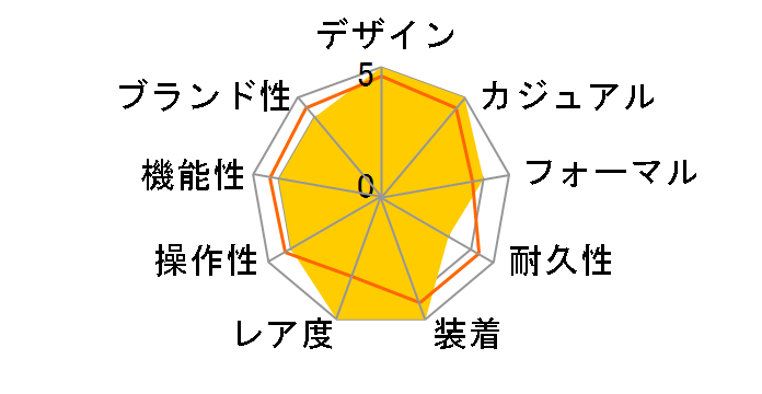 �A�e�b�T �G�R�E�h���C�u�d�g���v �_�u���_�C���N�g�t���C�g ���胂�f�� AT9091-51H�̃��[�U�[���r���[