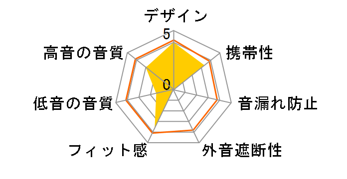 sound earcuffs AM-01 [Stamp Orange]�̃��[�U�[���r���[