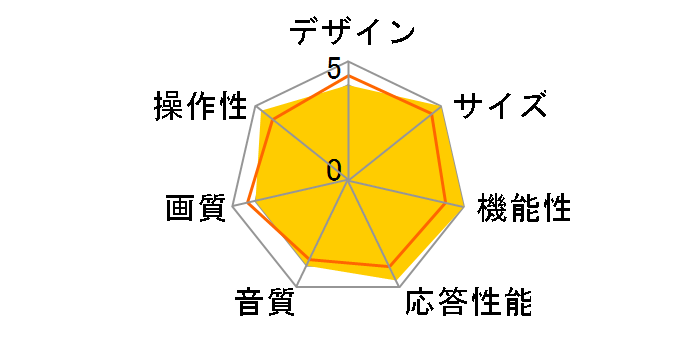 65UK6300PJF [65�C���`]�̃��[�U�[���r���[