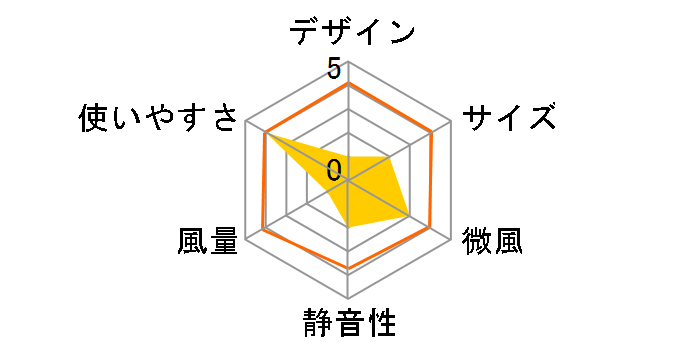 R30J-MV�̃��[�U�[���r���[