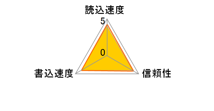 TS32GSDC500S [32GB]�̃��[�U�[���r���[