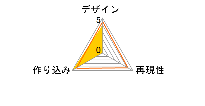 �����@���Q�������V����� ���g�E�A�X�J�E�����O���[�̃��[�U�[���r���[