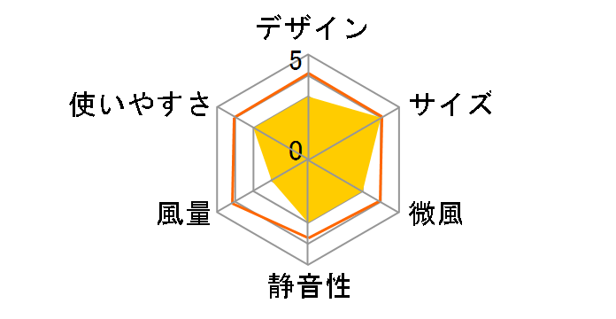 RF-T1813BK [�u���b�N]�̃��[�U�[���r���[