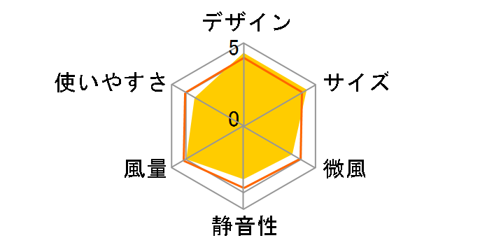 EFT-1605BK [�u���b�N]�̃��[�U�[���r���[