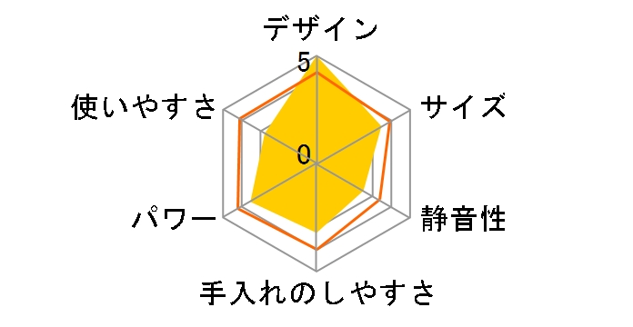 VEGEE HX-C2000(W) [�p�[���z���C�g]�̃��[�U�[���r���[