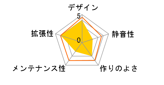 Carbide 275R CC-9011130-WW [�u���b�N]�̃��[�U�[���r���[