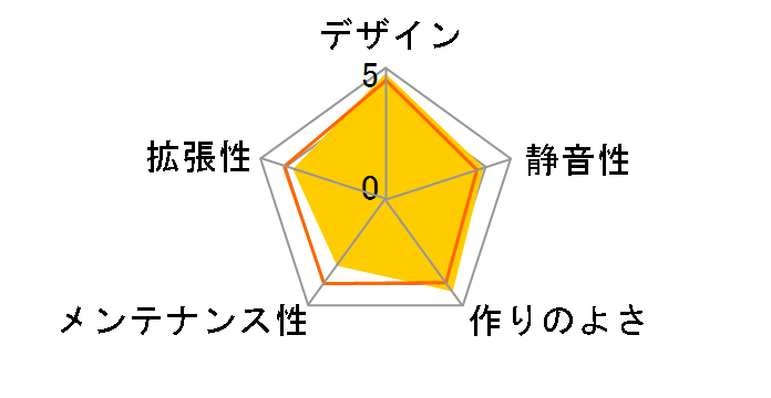 Carbide 275R Tempered Glass CC-9011132-WW [�u���b�N]�̃��[�U�[���r���[