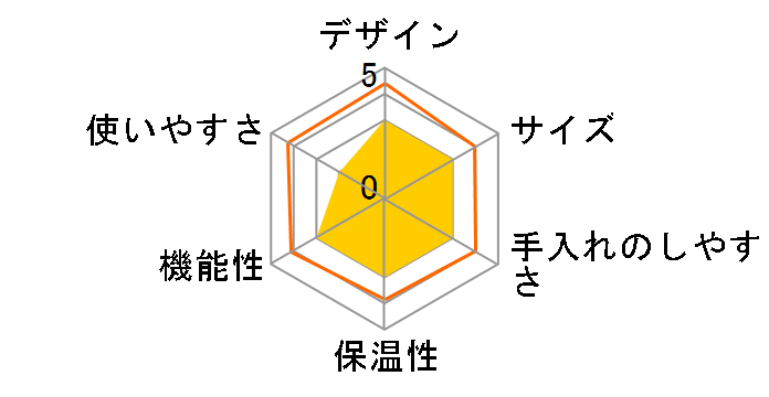 CMK-650P�̃��[�U�[���r���[