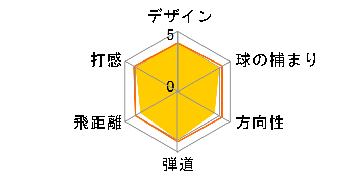 Xj 2 �W���j�A�Z�b�g [White]�̃��[�U�[���r���[