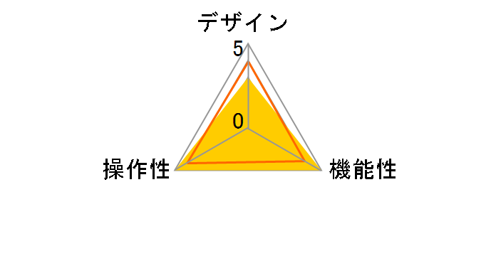 CS22DP�̃��[�U�[���r���[