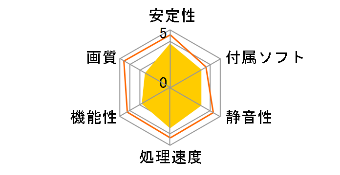 Phantom Gaming X Radeon RX570 8G OC [PCIExp 8GB]�̃��[�U�[���r���[