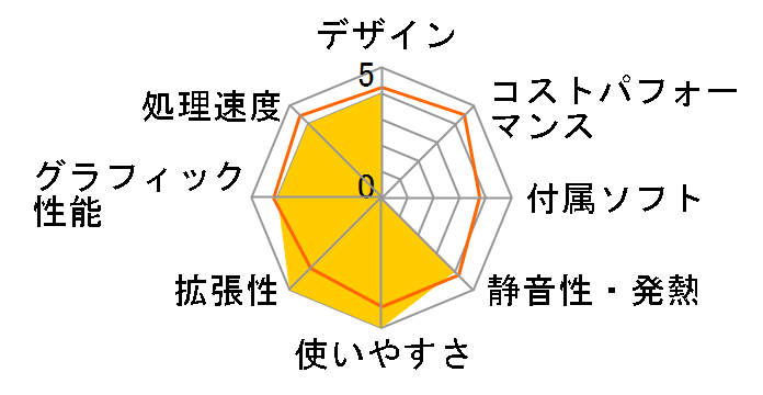 Magnate IE ���i.com���胂�f�� Core i3 8100/8GB/HDD1TB K/07762-10a�̃��[�U�[���r���[