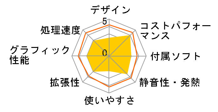 Monarch XH Core i7 8700/8GB/SSD240GB+HDD1TB/GTX1050Ti K/07773-10a�̃��[�U�[���r���[