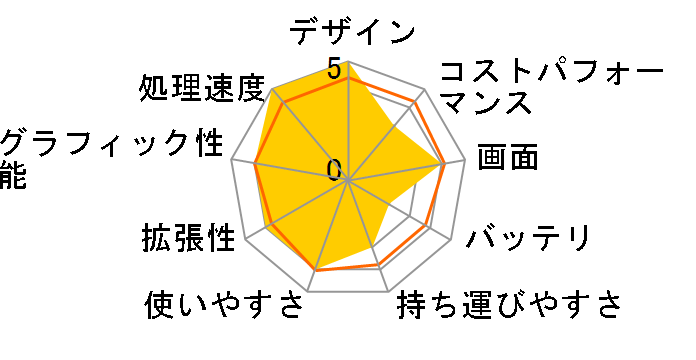 GE73 8RF-001JP�̃��[�U�[���r���[