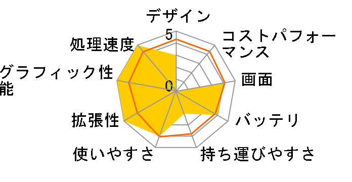 GT75 8RG-018JP�̃��[�U�[���r���[