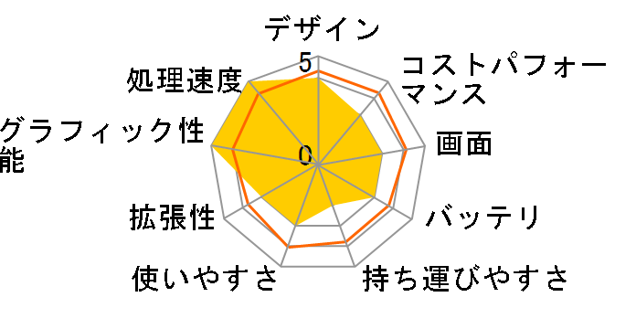 GS73 8RF-206JP�̃��[�U�[���r���[