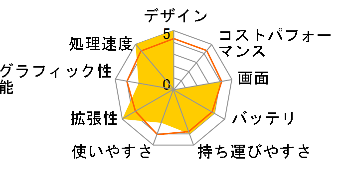 GS63 8RE-101JP�̃��[�U�[���r���[