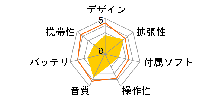 iBasso Audio DX150 [32GB]�̃��[�U�[���r���[