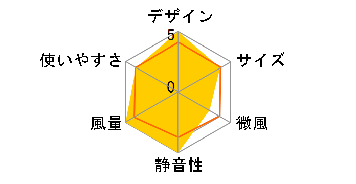 kamomefan FKLT-251D-SI [�V���o�[]�̃��[�U�[���r���[