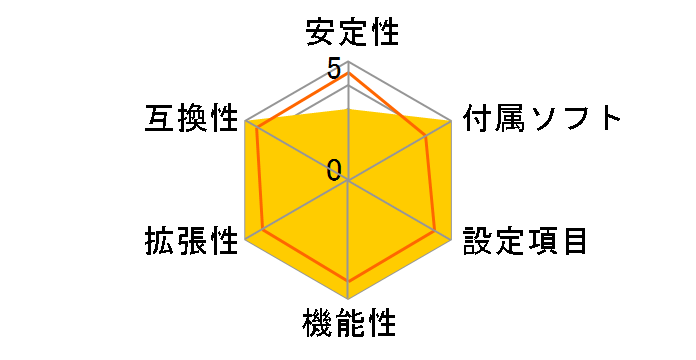 B360GT3S�̃��[�U�[���r���[