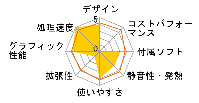 LEVEL-M037-i7K-RNJ [Windows 10 Home����] Core i7 8700K/16GB������/1TB HDD/GTX 1060�̃��[�U�[���r���[