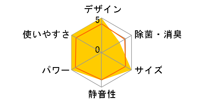 ������ MSZ-BXV5618S�̃��[�U�[���r���[