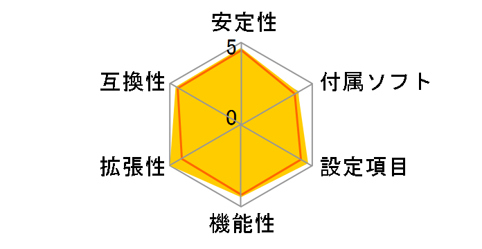 X470 Taichi�̃��[�U�[���r���[