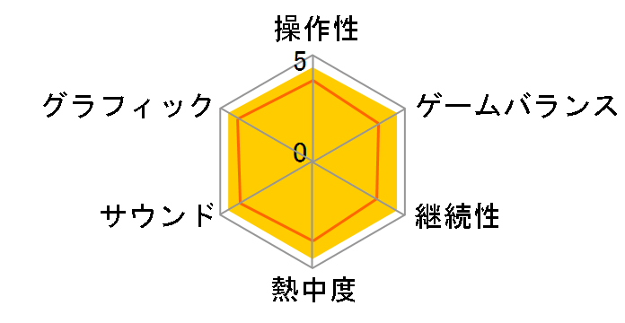 �V�F�����[ I&II [�ʏ��] [PS4]�̃��[�U�[���r���[