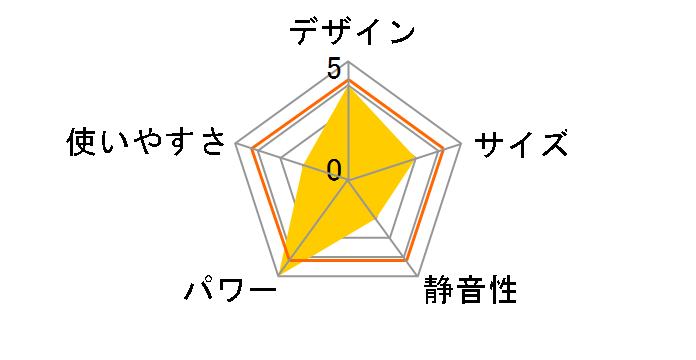 �q�[�g&�N�[�� HC-T1802�̃��[�U�[���r���[