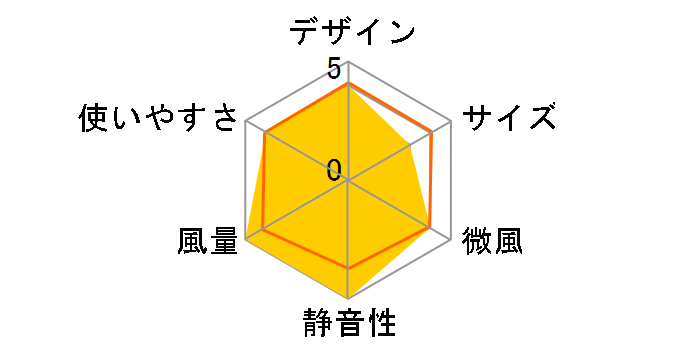 Pieria TSF-1106U-WH [�z���C�g]�̃��[�U�[���r���[