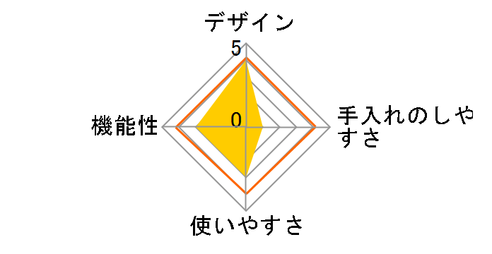 GLUDIA GLU-INM01�̃��[�U�[���r���[