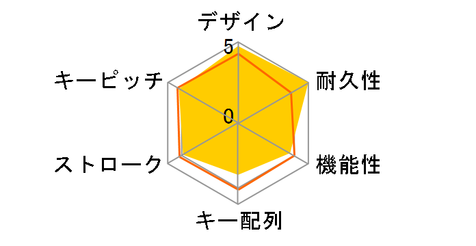 Alloy FPS Pro HX-KB4BL1-US/WW ���̃��[�U�[���r���[