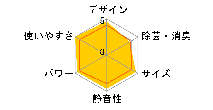 �m�N���A AS-V71H2�̃��[�U�[���r���[