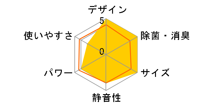 ������ MSZ-JXV2218-W [�E�F�[�u�z���C�g]�̃��[�U�[���r���[