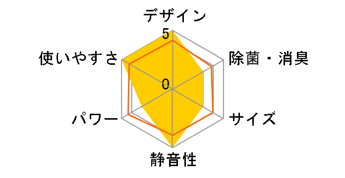  MSZ-JXV2818-W [EF[uzCg]̃[U[r[