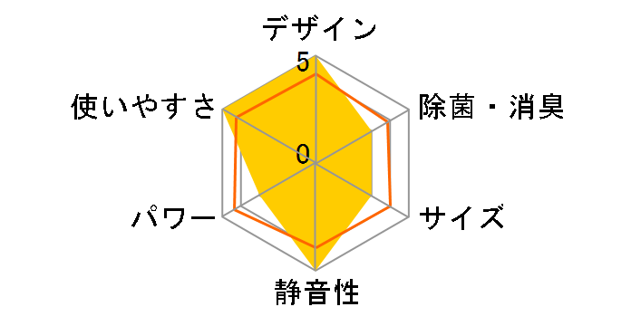 ������ MSZ-JXV2818-T [�E�F�[�u�u���E��]�̃��[�U�[���r���[