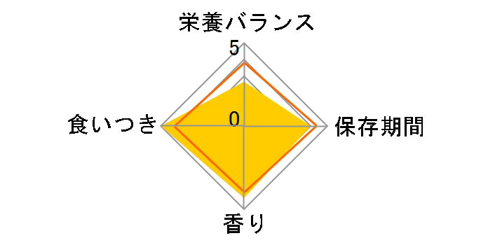 �s�����i �����v�` �N���X�s�[�L�b�X �o���G�e�B�p�b�N �Z���N�g�V���[�Y 90g�̃��[�U�[���r���[