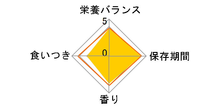 �s�����i �����v�` �{�b�N�X 4�̂�����肨���o���G�e�B 240g(20gx12��)�̃��[�U�[���r���[