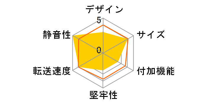 USB-CVIDE5�̃��[�U�[���r���[