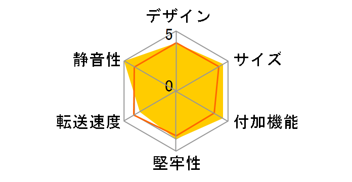 USB-CVIDE4�̃��[�U�[���r���[