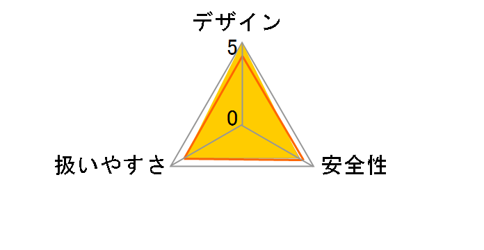 MUH500DRG�̃��[�U�[���r���[