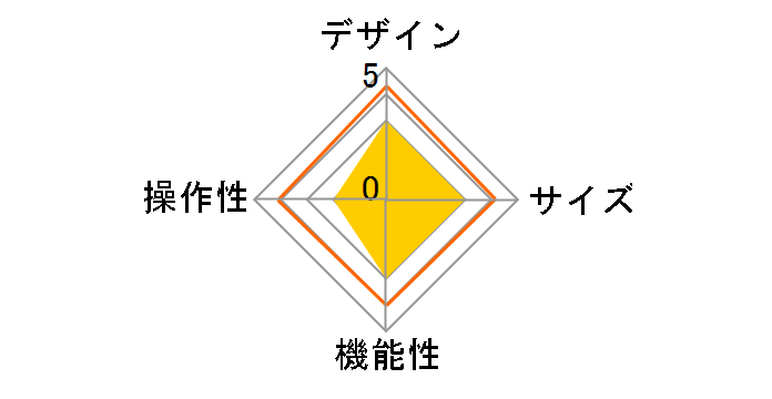 TB-08ZEROFT1 [�J���t��]�̃��[�U�[���r���[